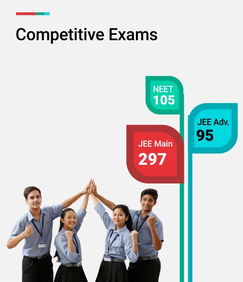 competitive exam cpgurukul